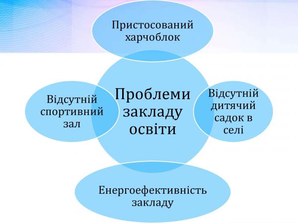 /Files/images/strategya_rozvitku_zakladu/Стратегія розвитку закладу освіти_0000007.jpg